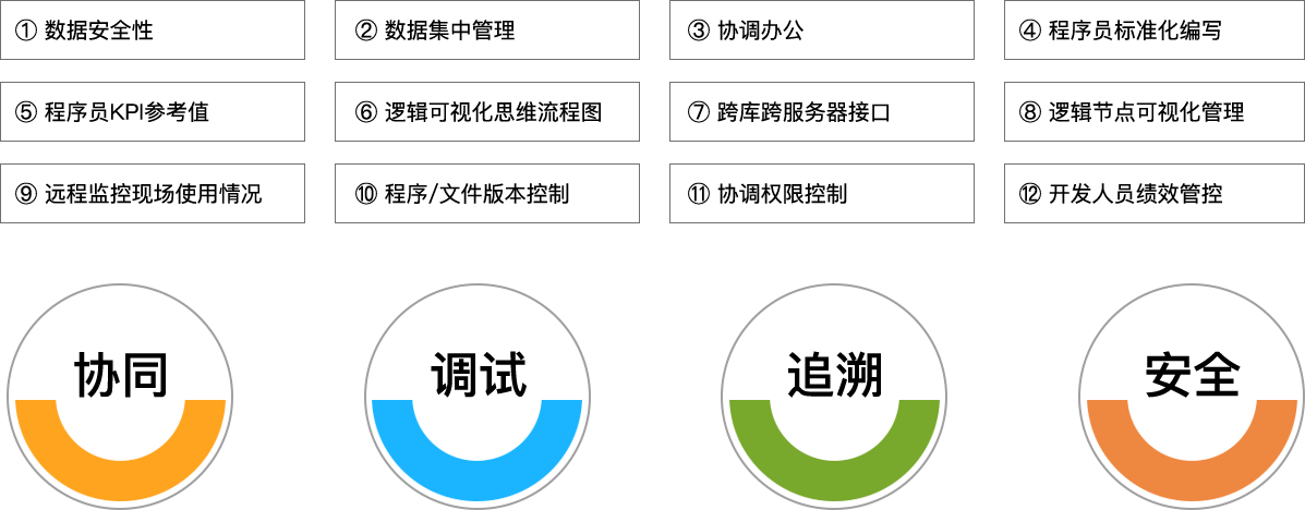 PA真人视讯科技_追溯系统专家